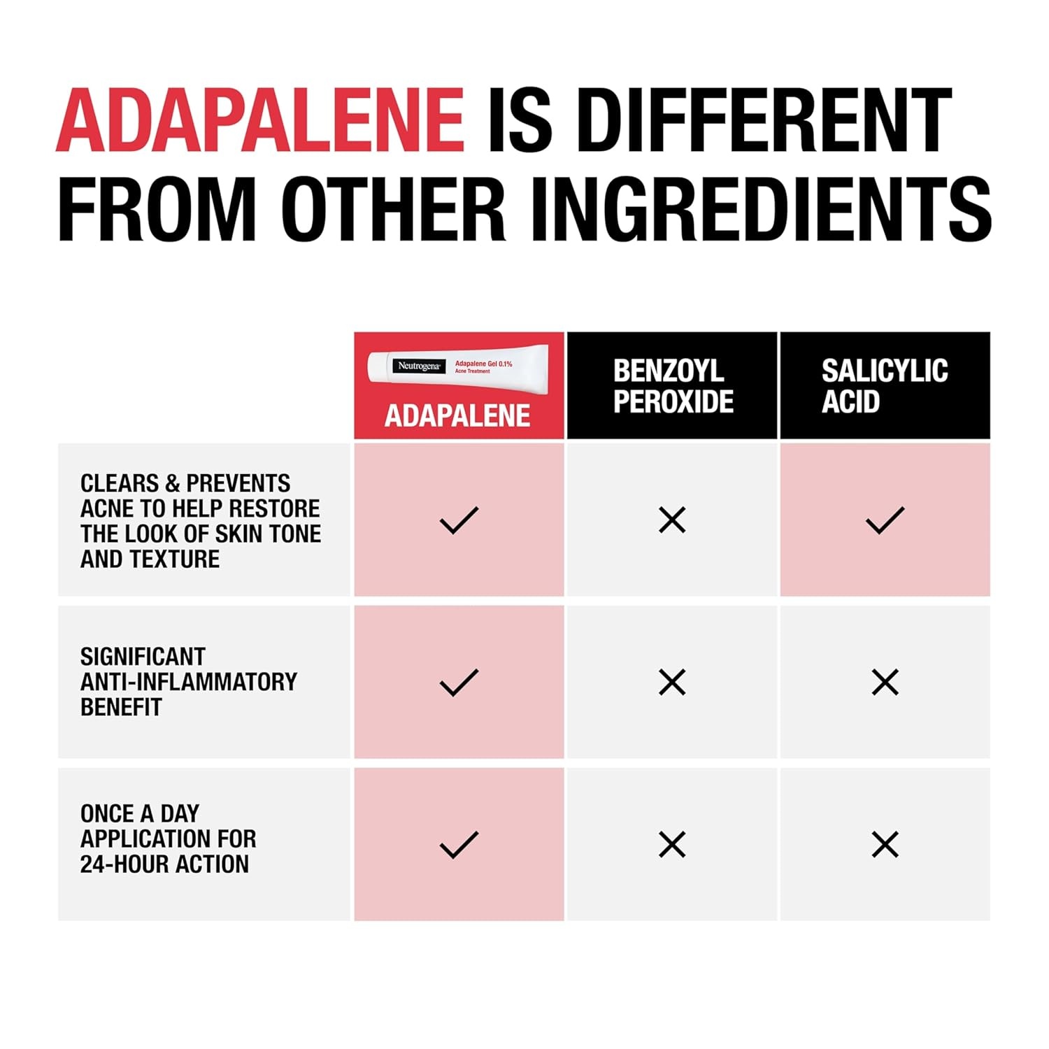 image:imageNeutrogena 01 Adapalene Gel Acne Treatment Topical for Acne Adapalene Medication for Blemishes Once Daily Topical Retinoid to Prevent Breakouts Oil amp FragranceFree 16 oz