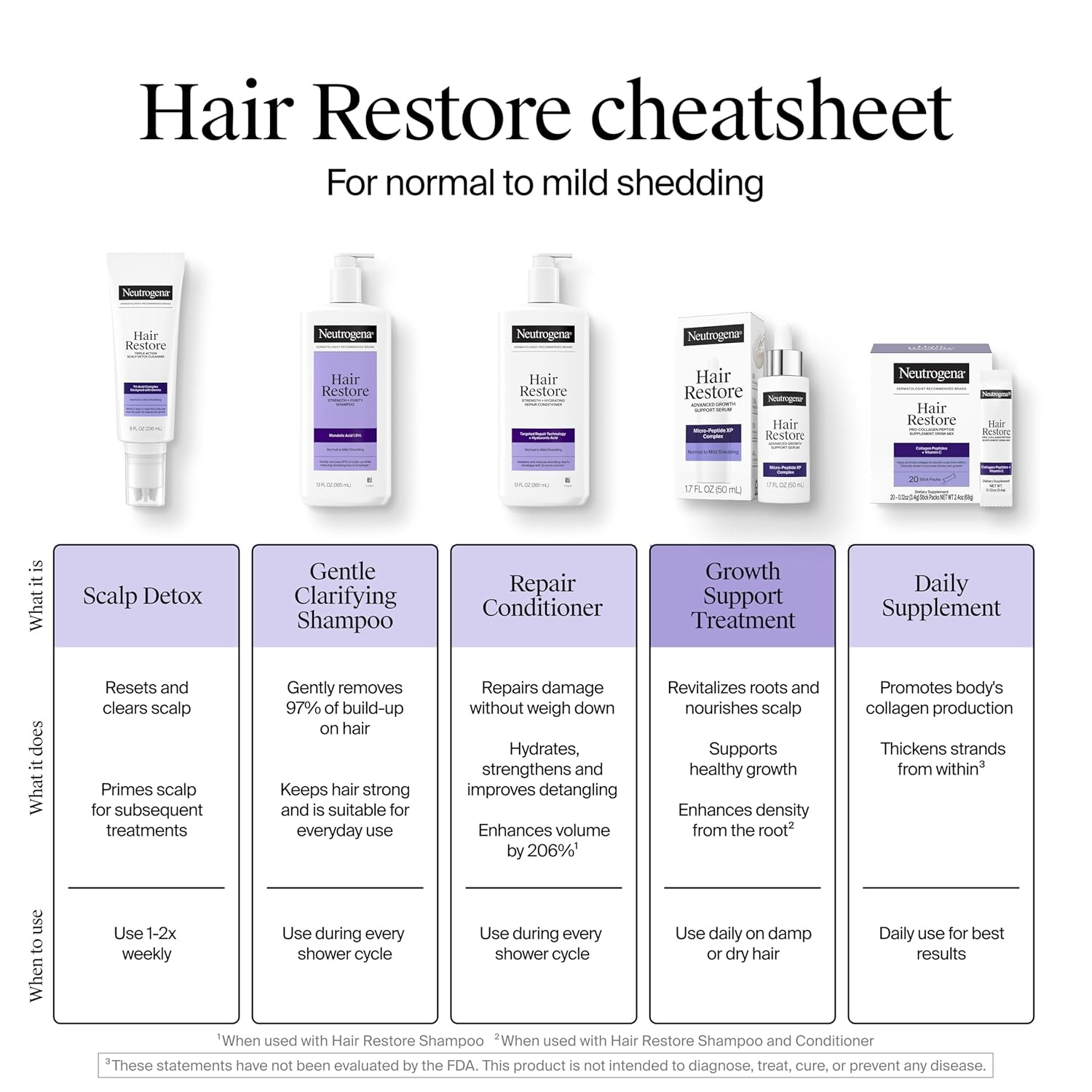 image:imageNeutrogena Hair Restore Pro Collagen Peptide Supplement Powder 20 ct